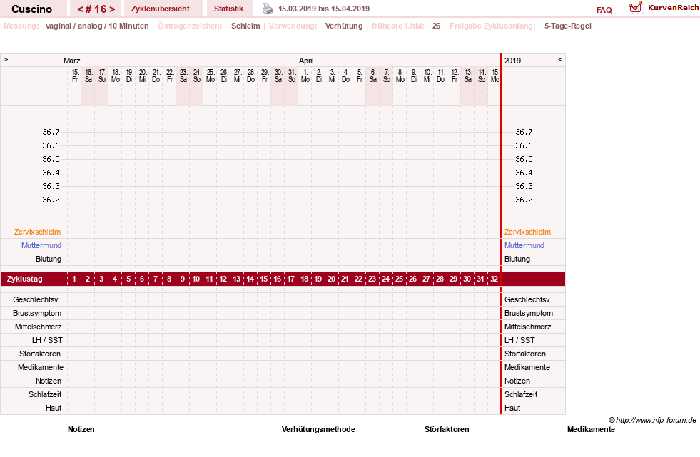 NFP-Kurve User #14156