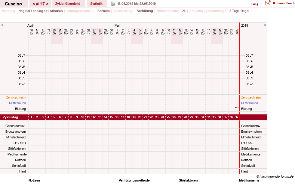 NFP-Kurve User #14156