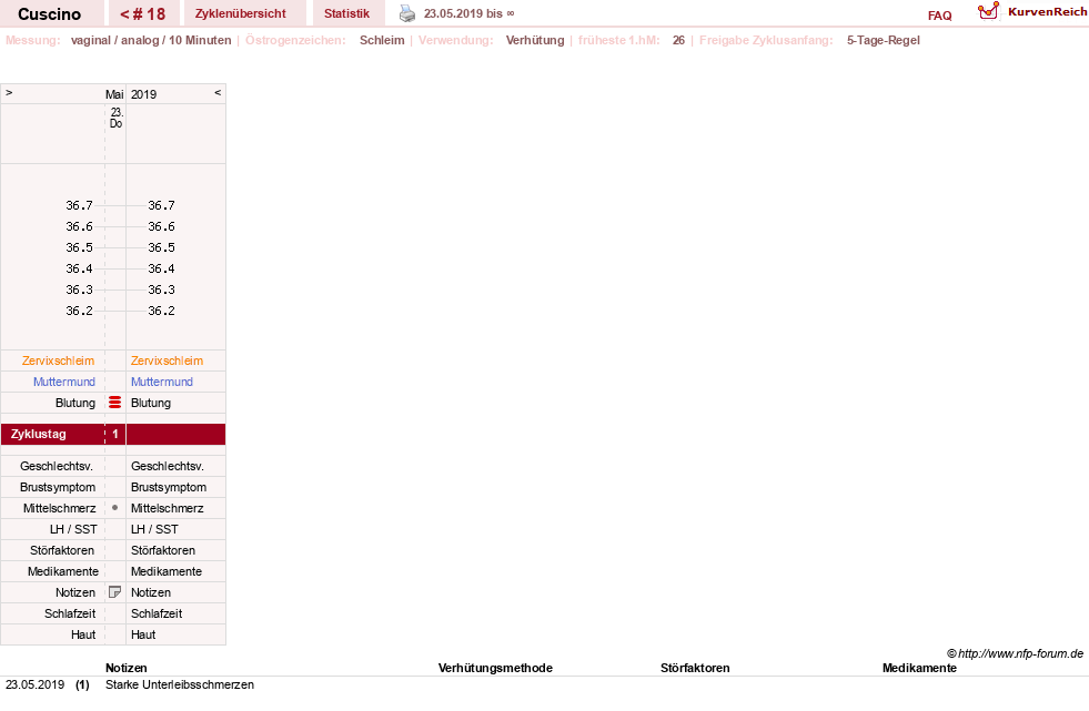 NFP-Kurve User #14156