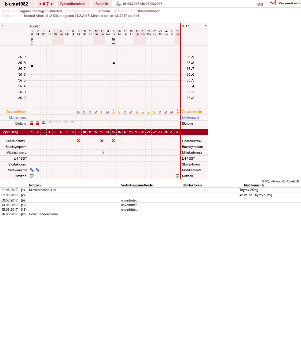 NFP-Kurve User #14242