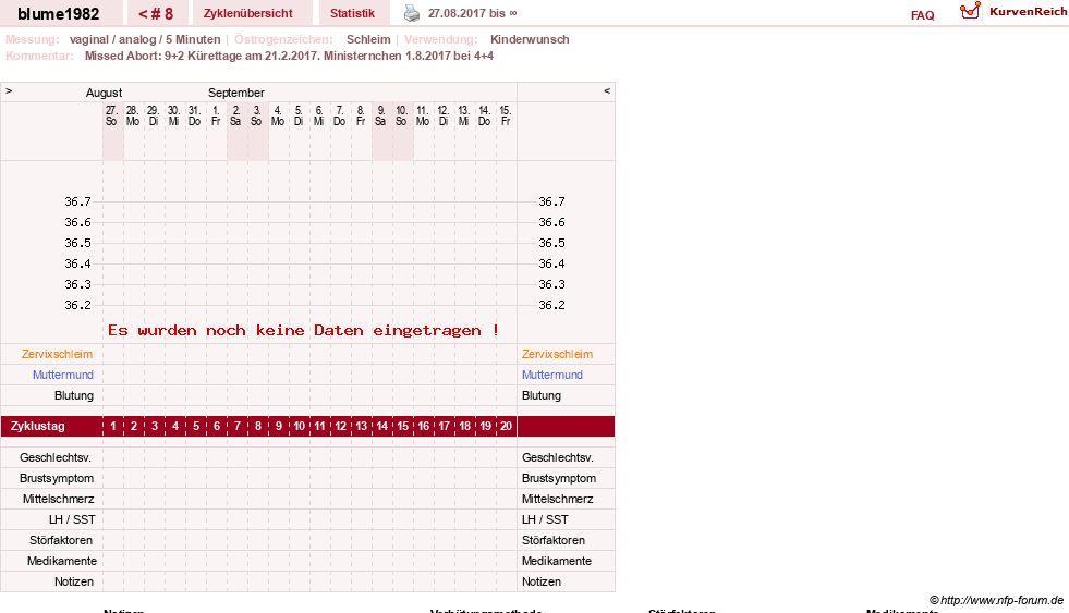 NFP-Kurve User #14242