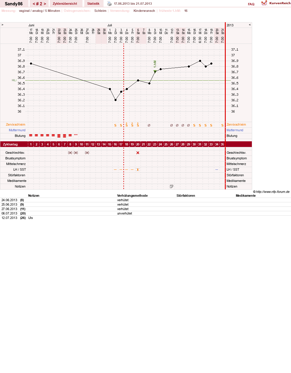NFP-Kurve User #14263