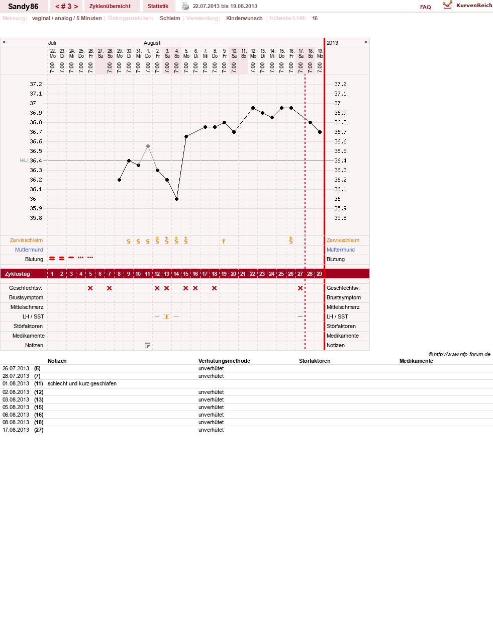 NFP-Kurve User #14263