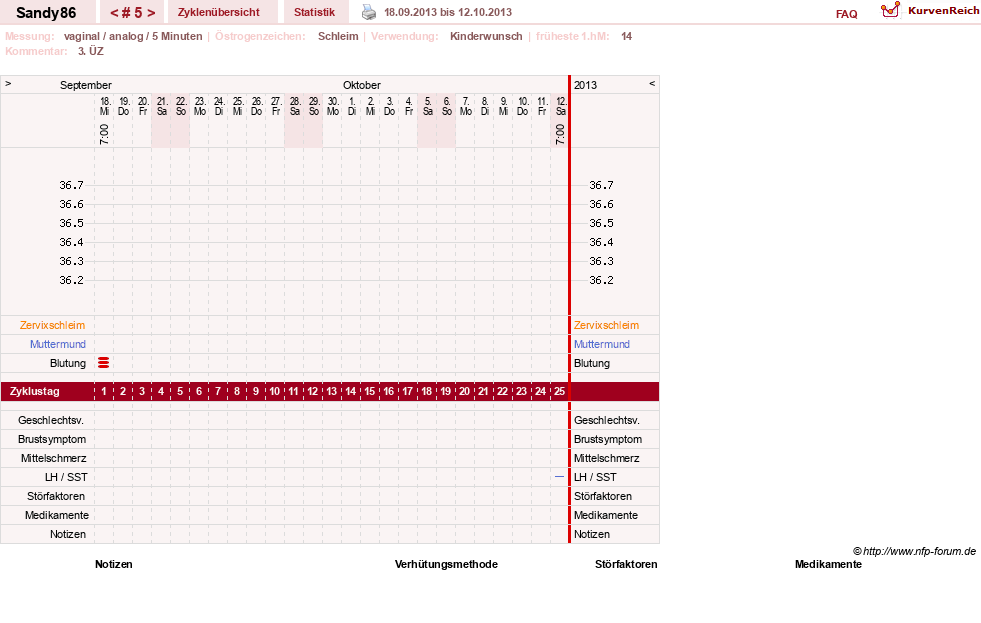 NFP-Kurve User #14263