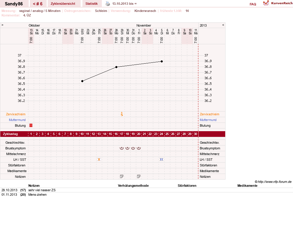 NFP-Kurve User #14263