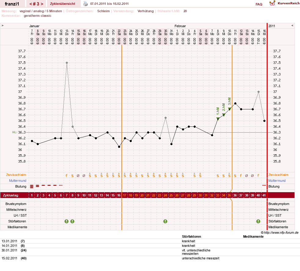 NFP-Kurve User #14300