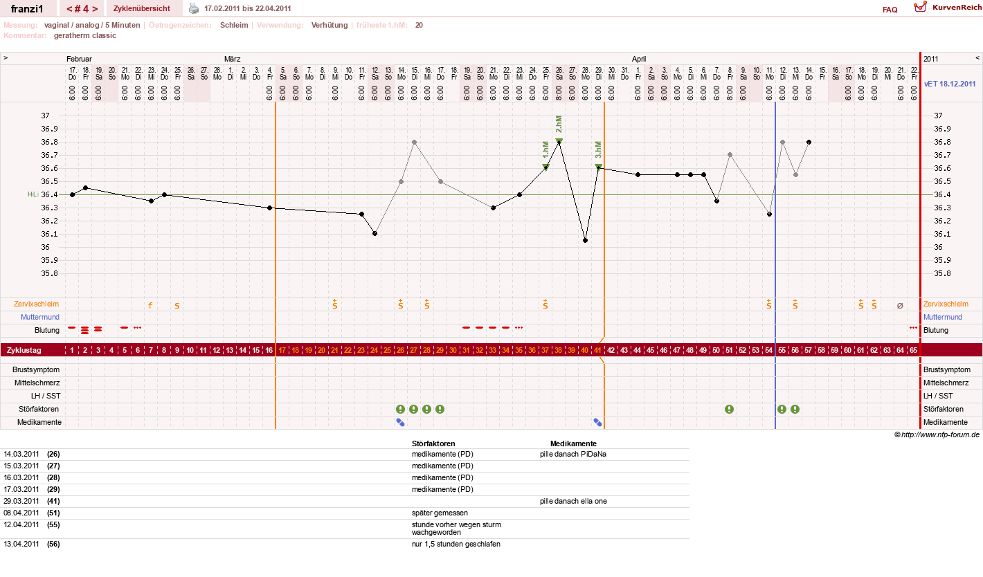 NFP-Kurve User #14300