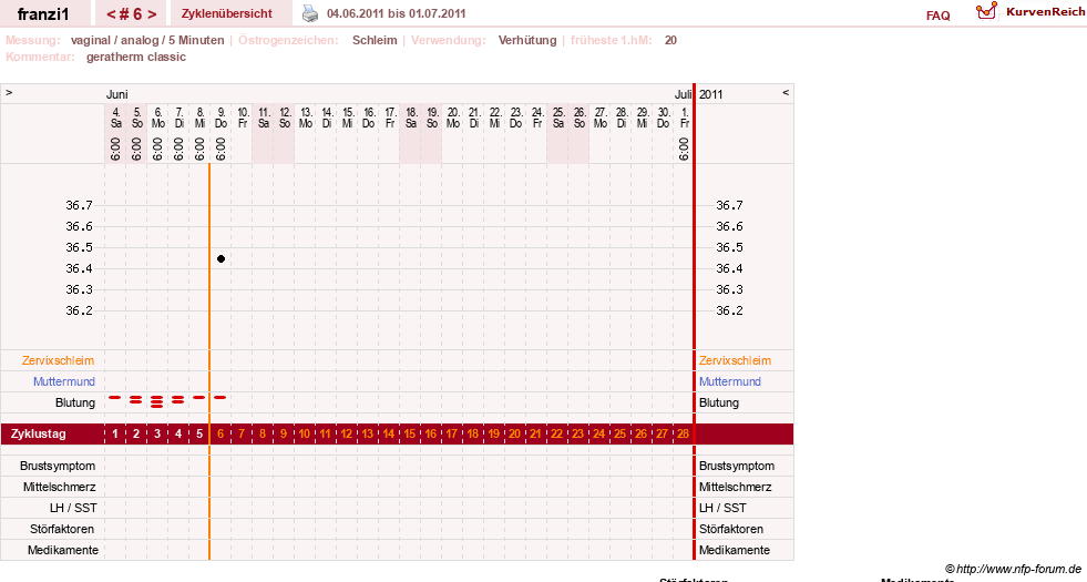NFP-Kurve User #14300