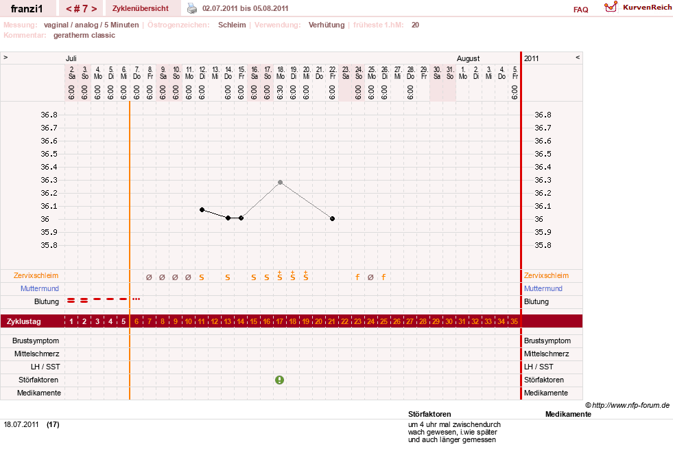 NFP-Kurve User #14300