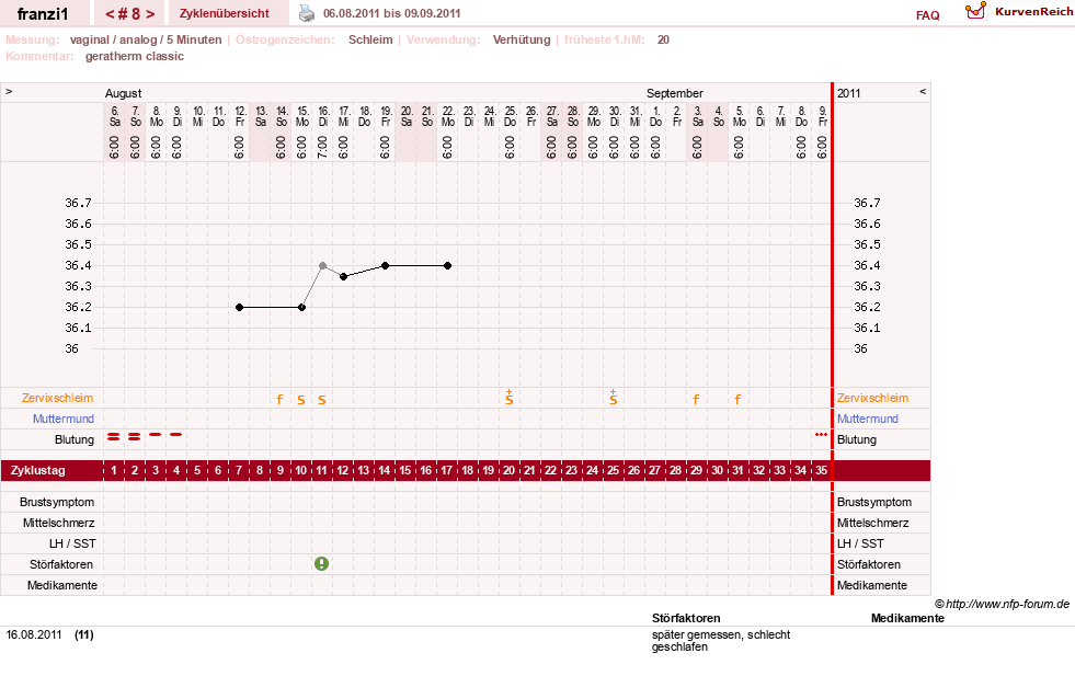 NFP-Kurve User #14300