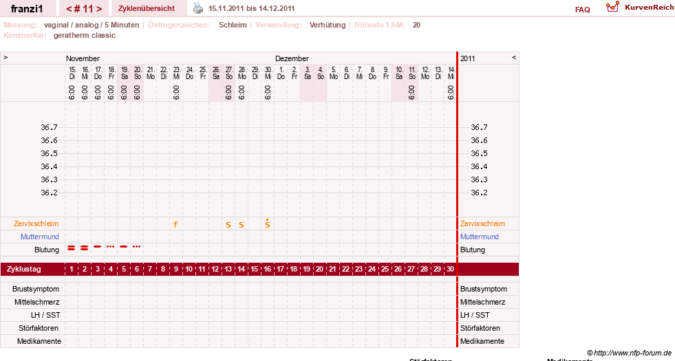NFP-Kurve User #14300