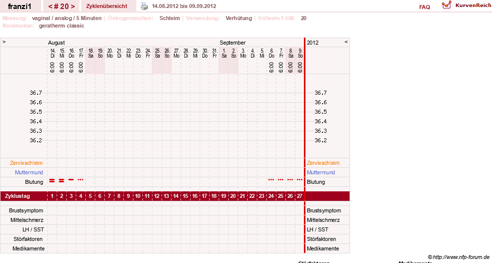 NFP-Kurve User #14300