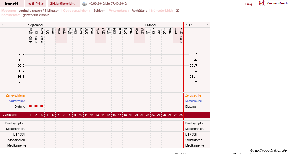 NFP-Kurve User #14300