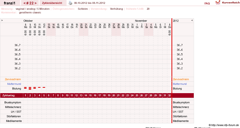 NFP-Kurve User #14300