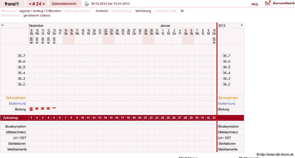 NFP-Kurve User #14300