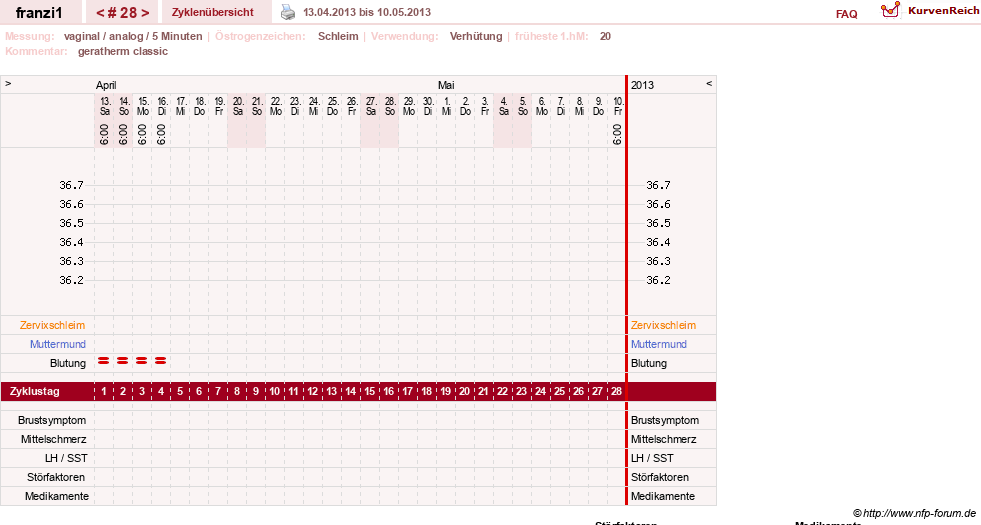 NFP-Kurve User #14300