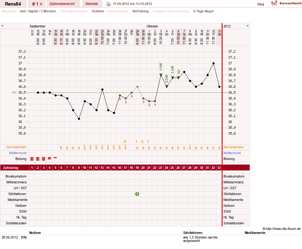 NFP-Kurve User #14337