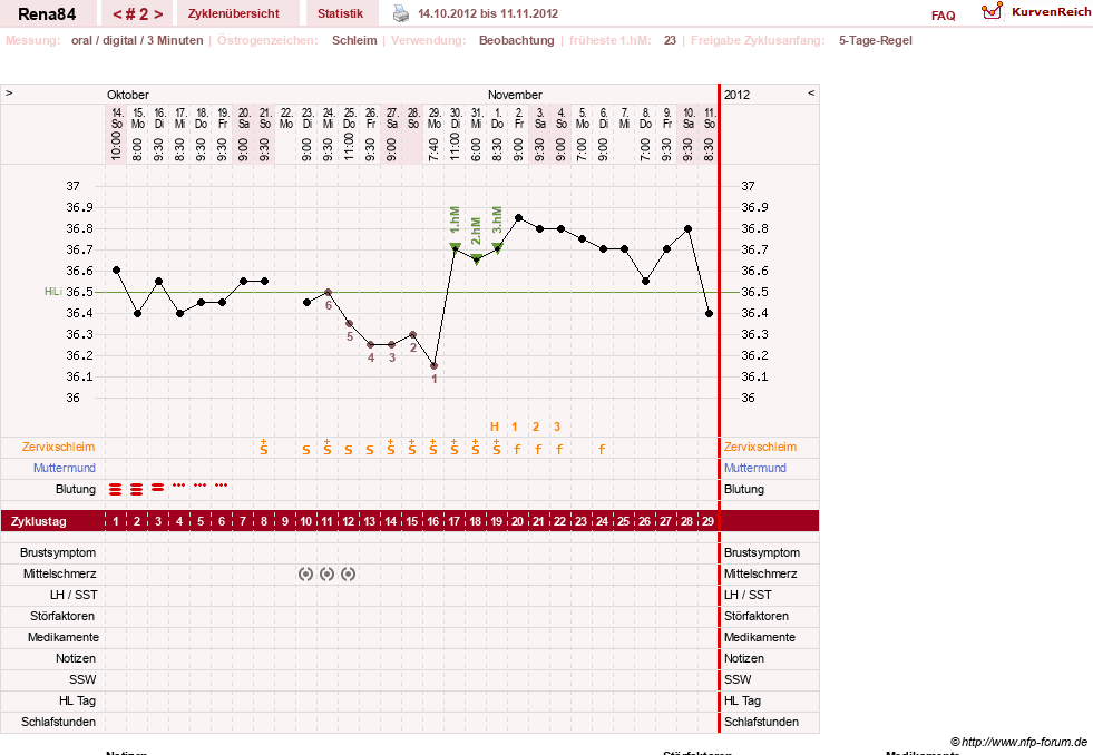 NFP-Kurve User #14337
