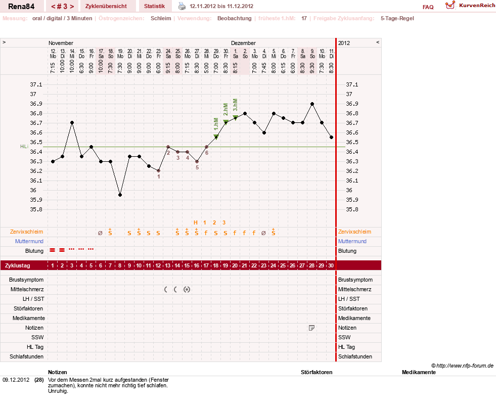 NFP-Kurve User #14337
