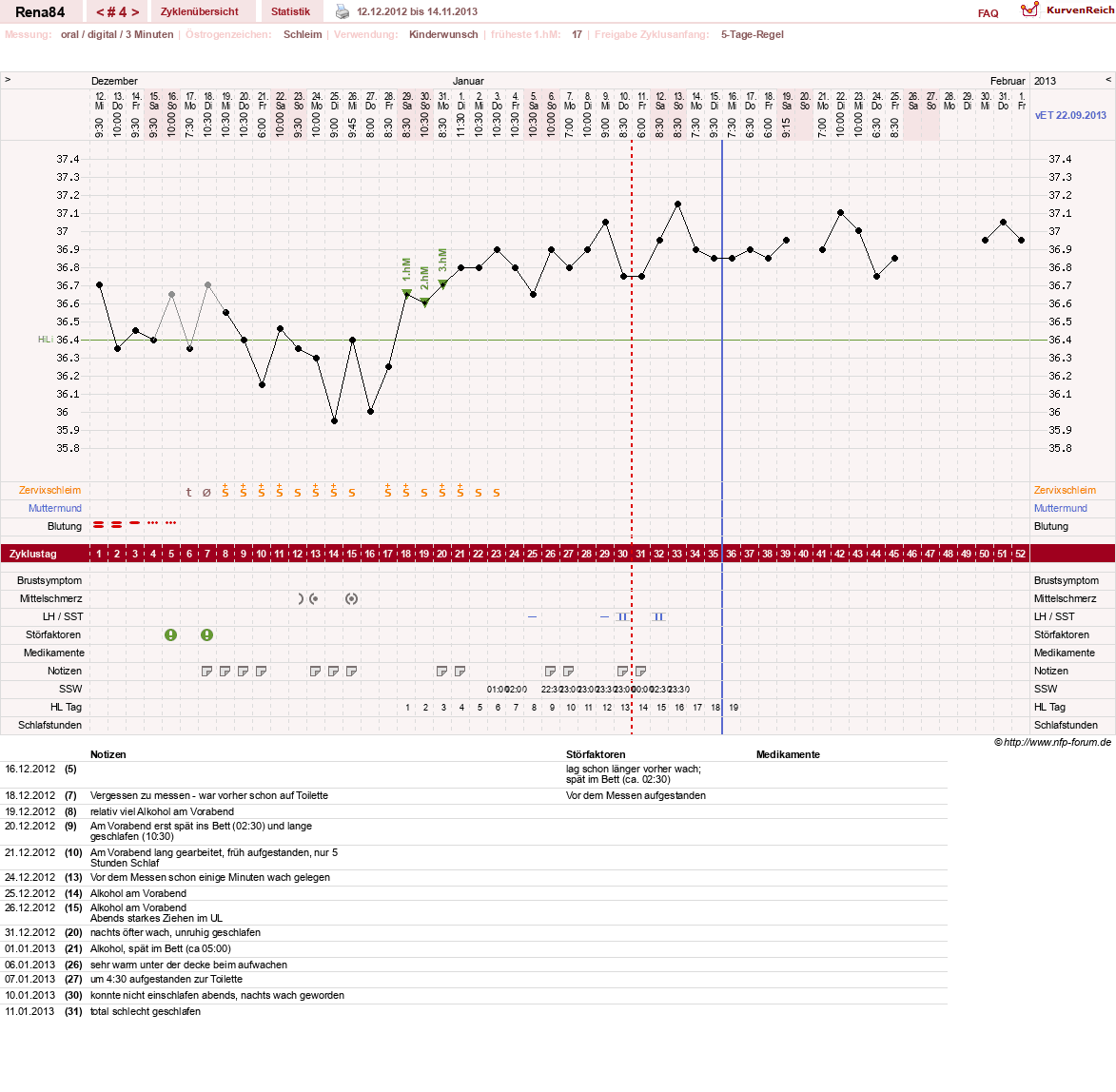NFP-Kurve User #14337