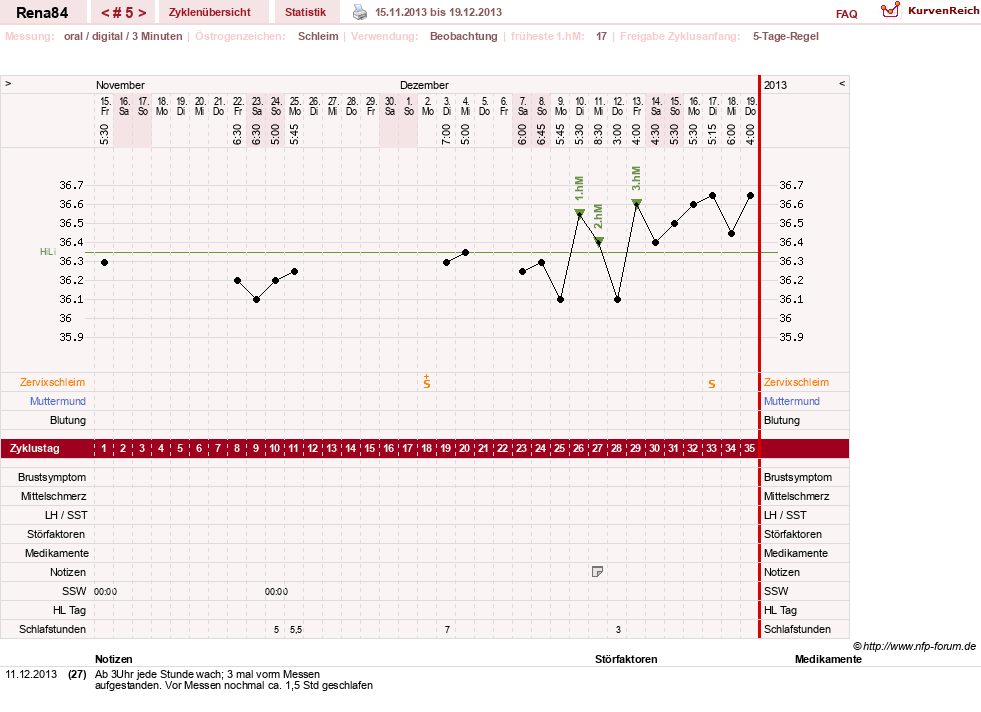 NFP-Kurve User #14337
