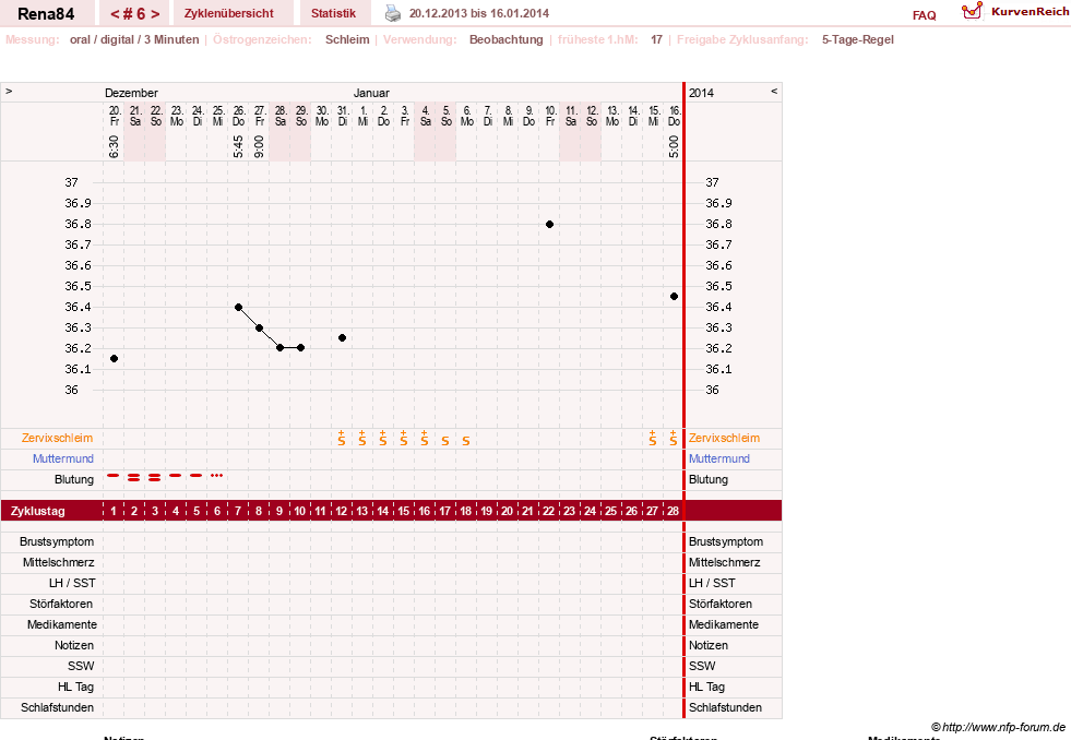 NFP-Kurve User #14337