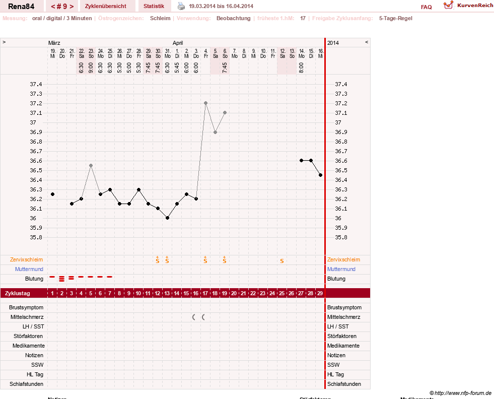 NFP-Kurve User #14337