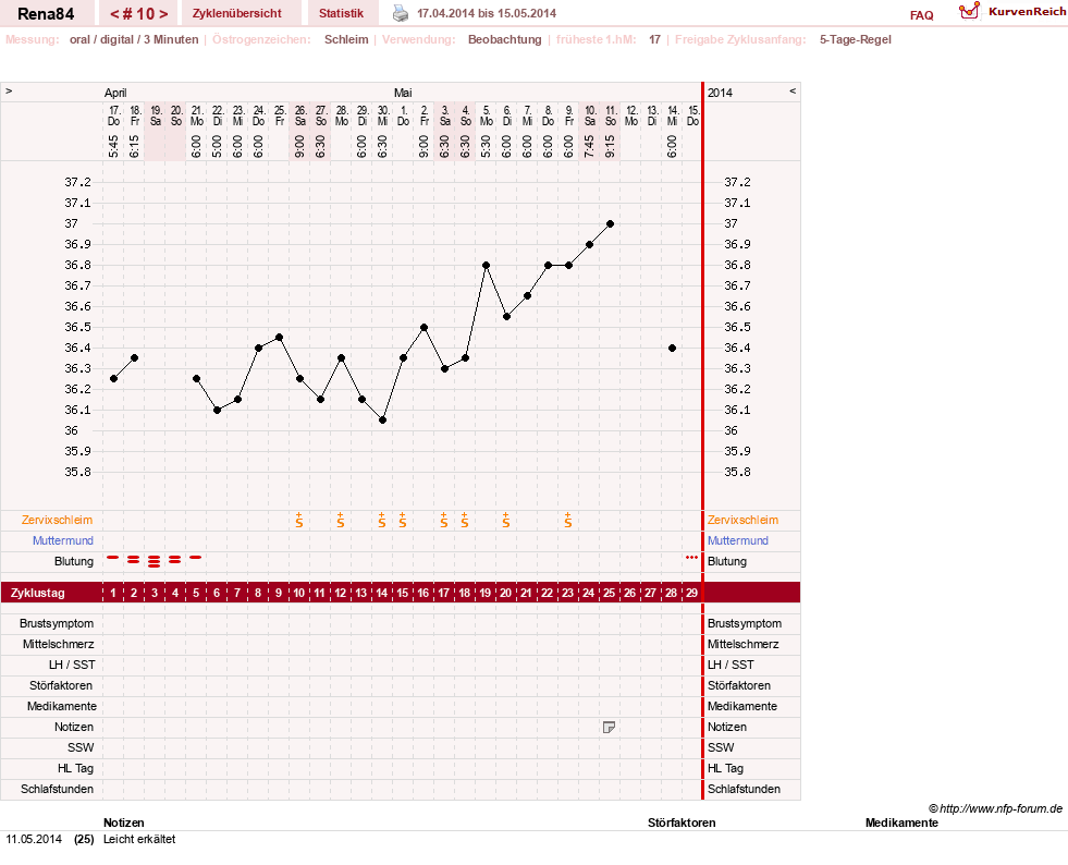 NFP-Kurve User #14337