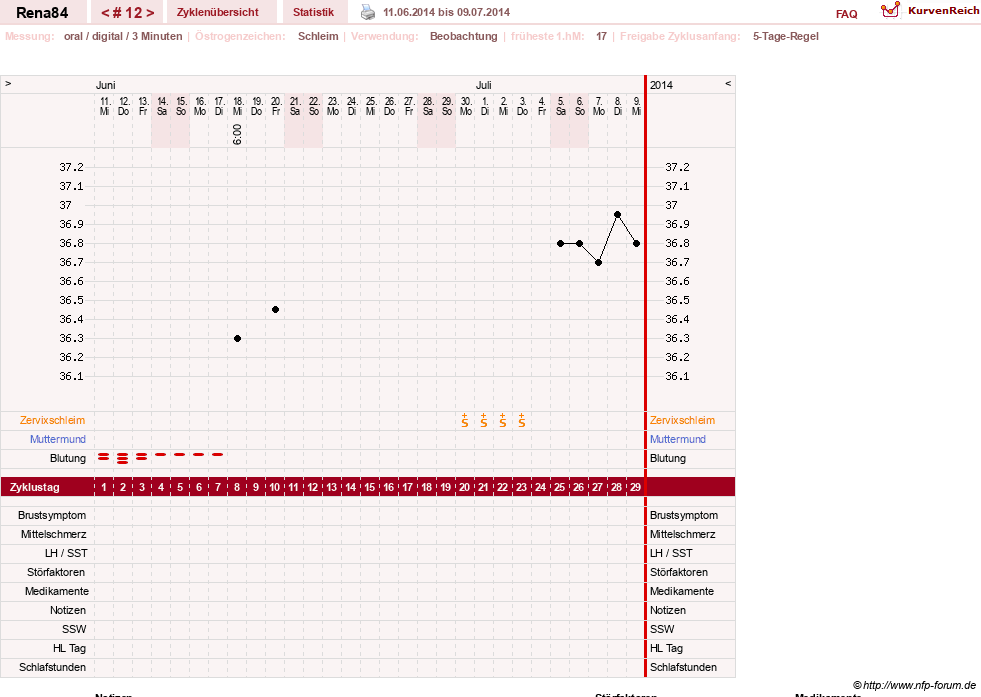 NFP-Kurve User #14337