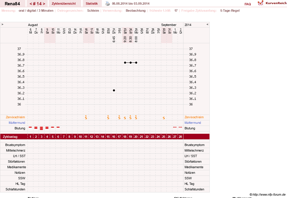 NFP-Kurve User #14337