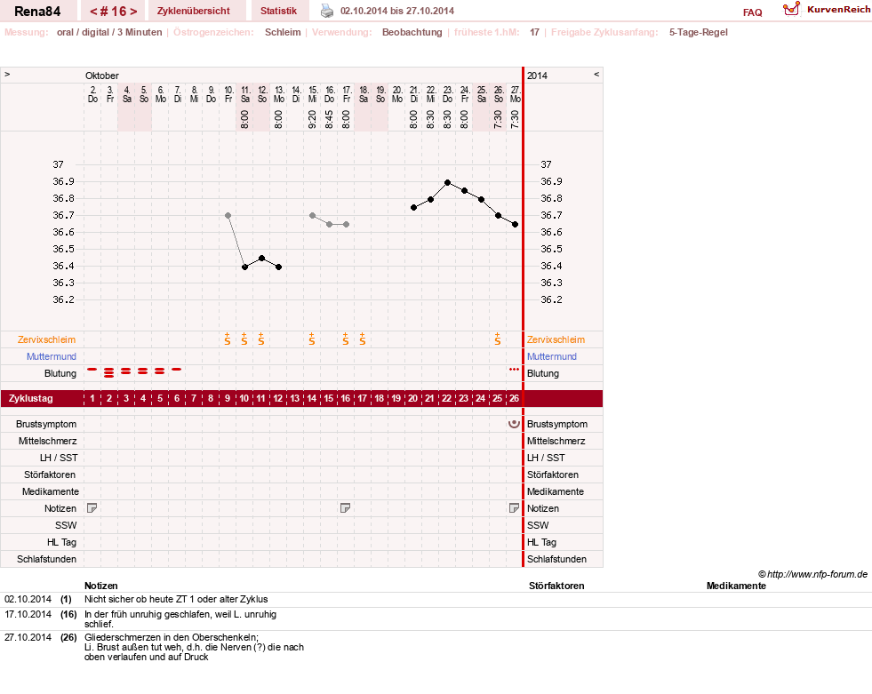 NFP-Kurve User #14337