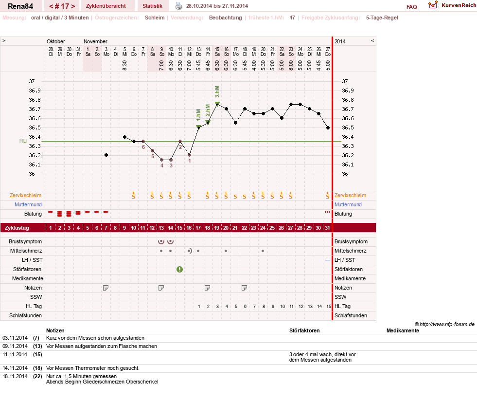 NFP-Kurve User #14337