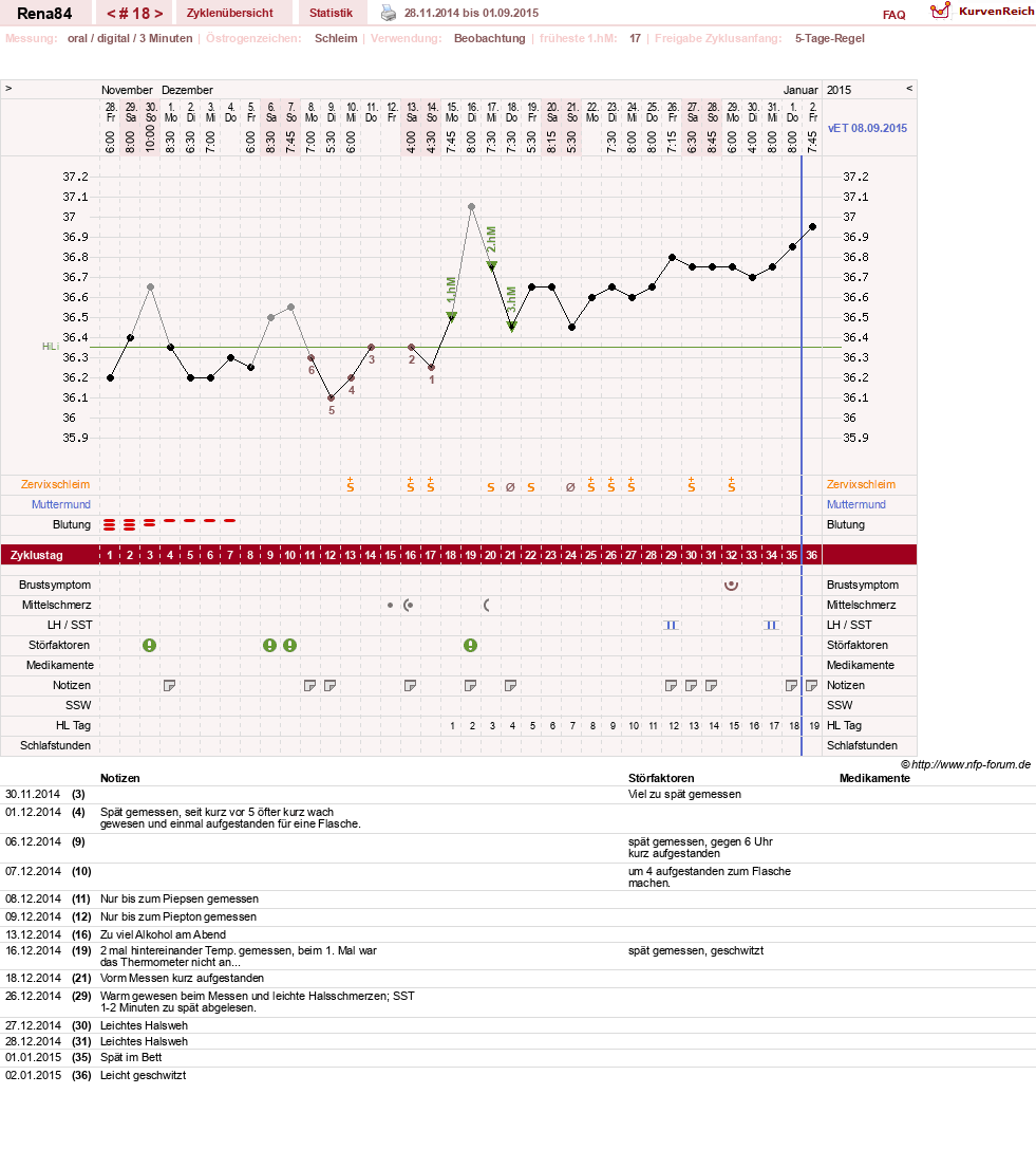 NFP-Kurve User #14337