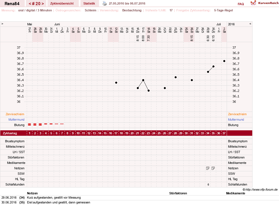 NFP-Kurve User #14337