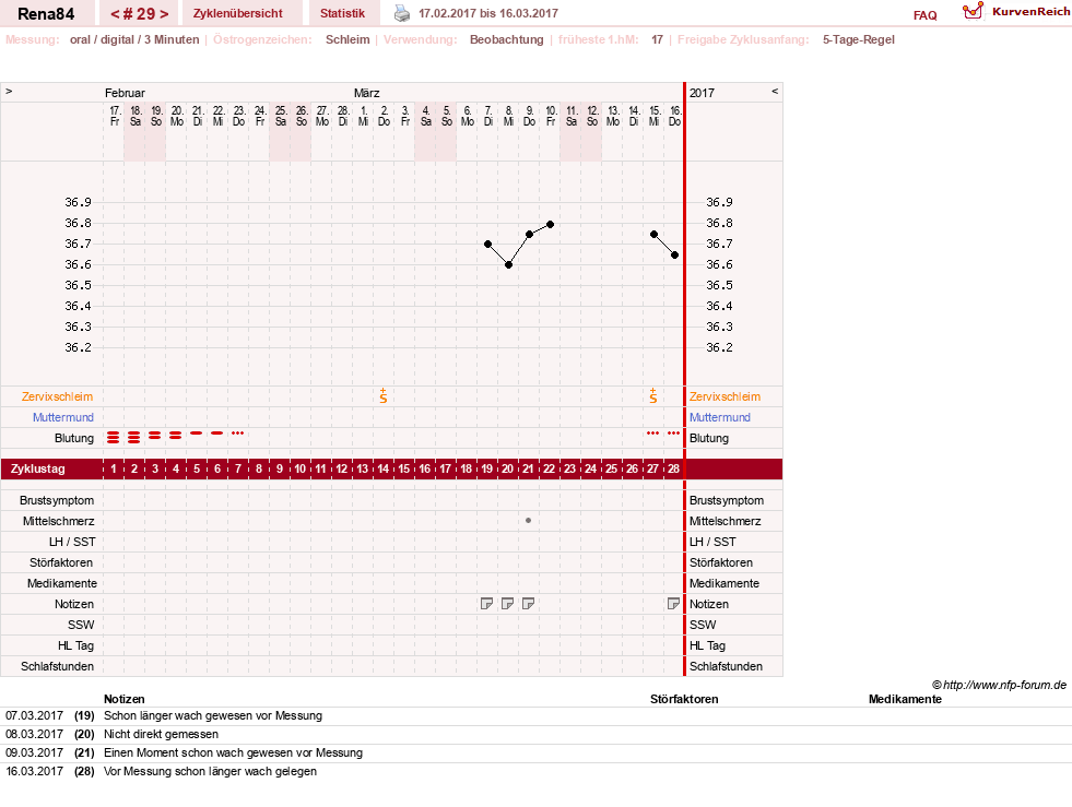 NFP-Kurve User #14337