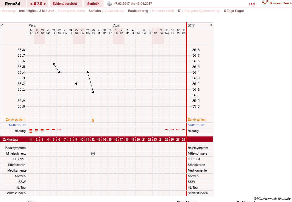 NFP-Kurve User #14337