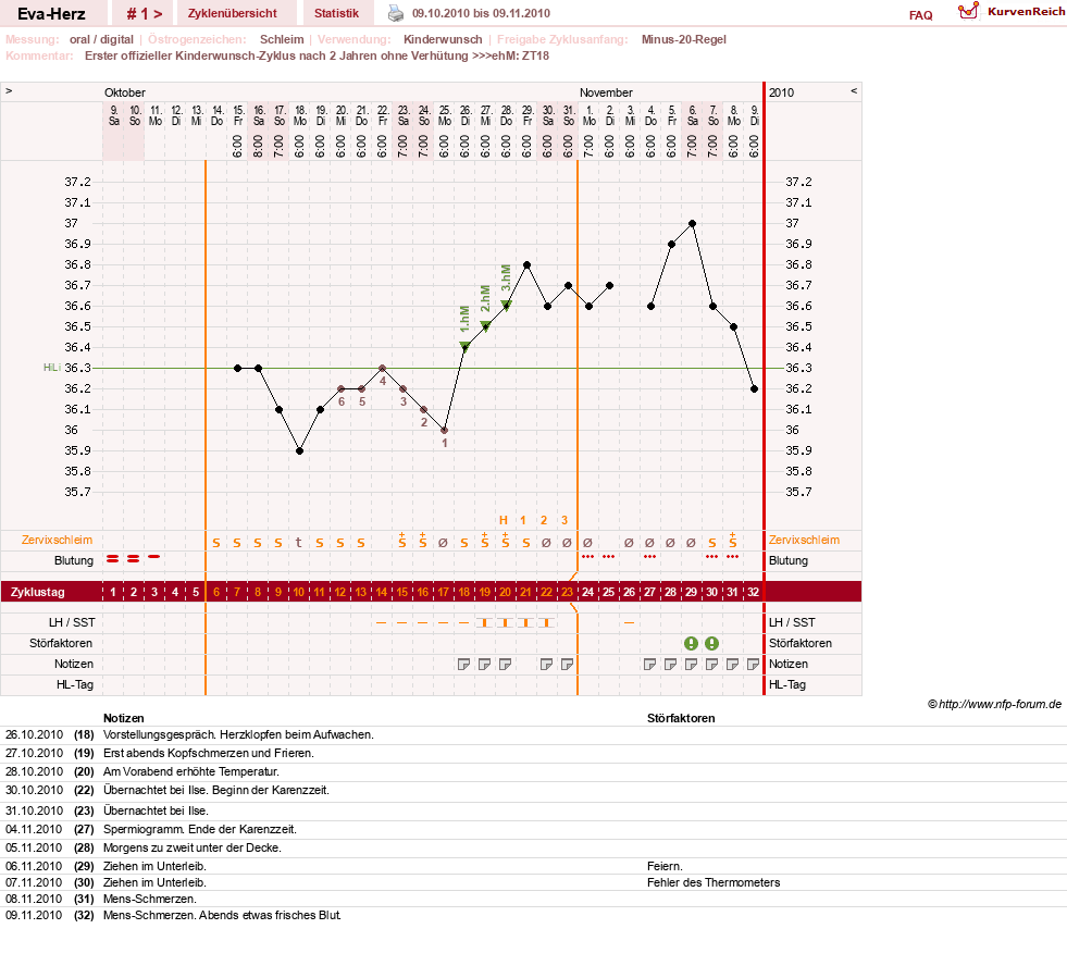 NFP-Kurve User #14341