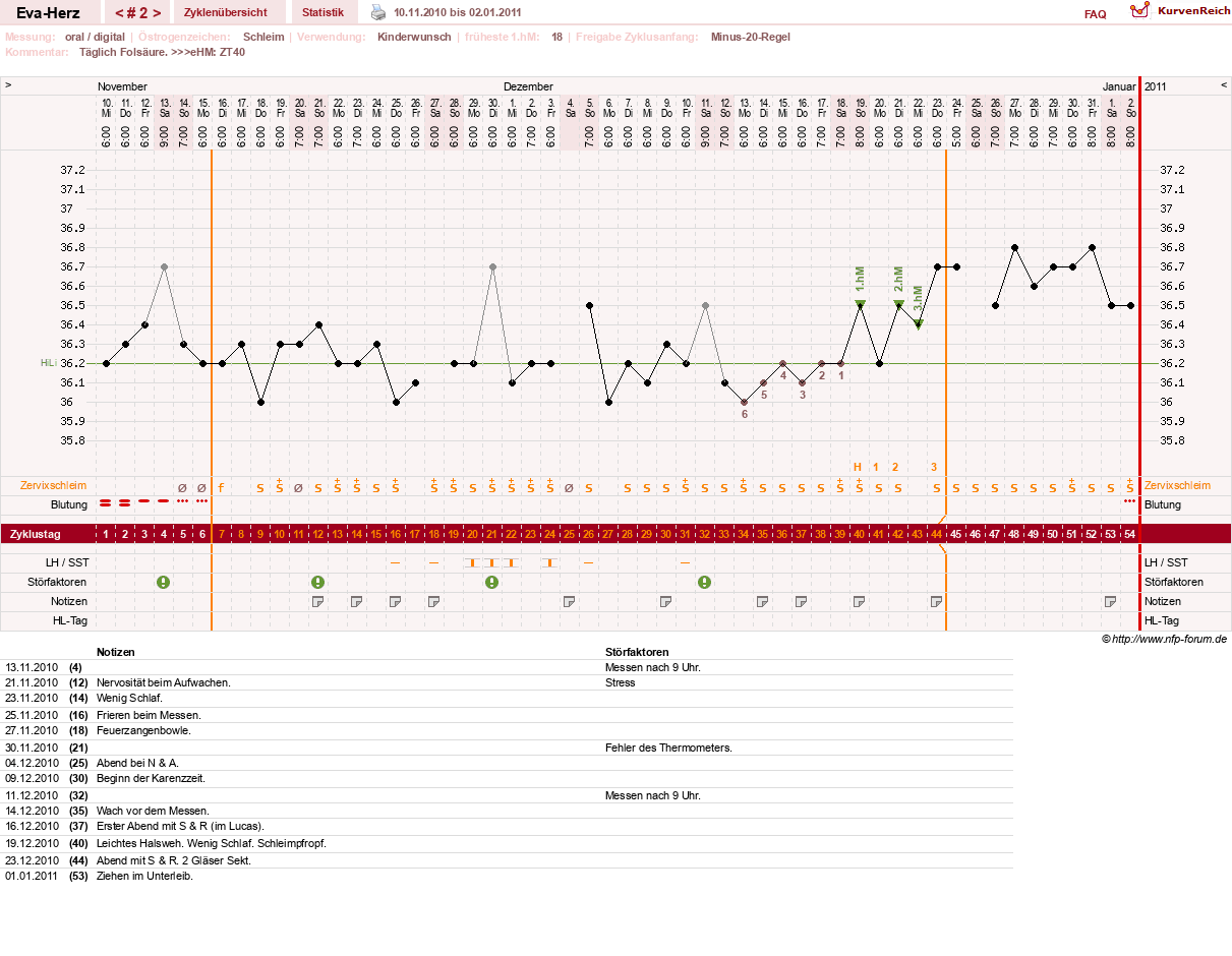 NFP-Kurve User #14341