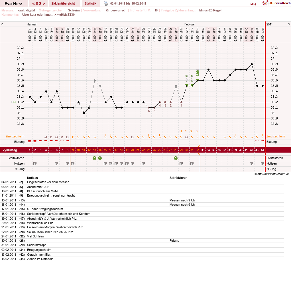 NFP-Kurve User #14341