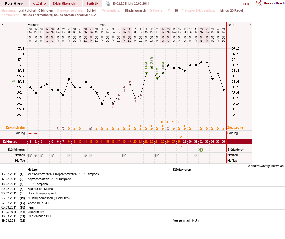 NFP-Kurve User #14341