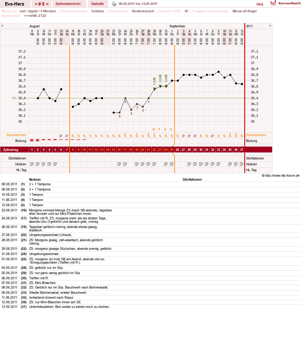 NFP-Kurve User #14341