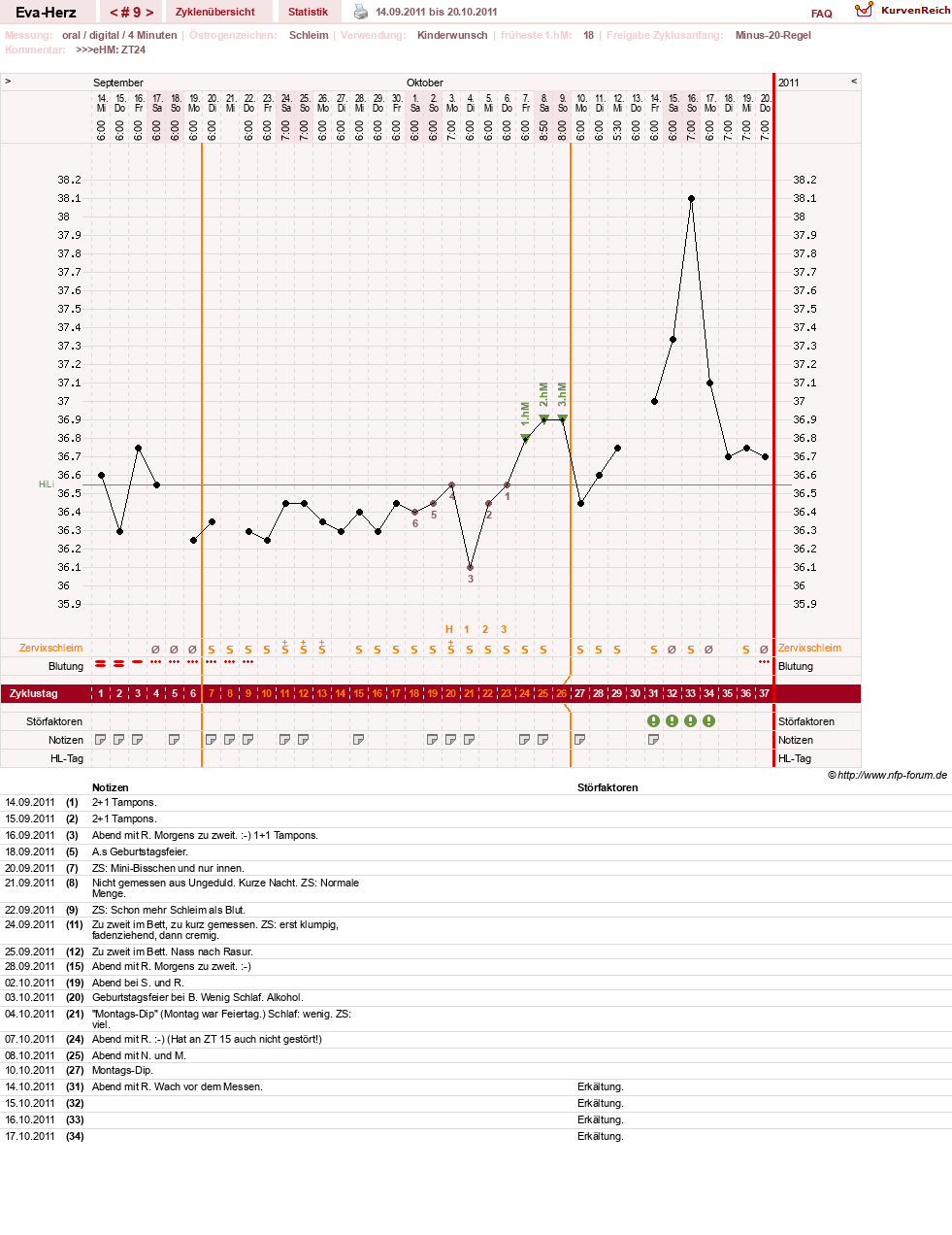 NFP-Kurve User #14341
