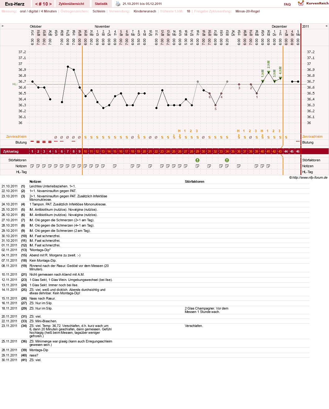 NFP-Kurve User #14341