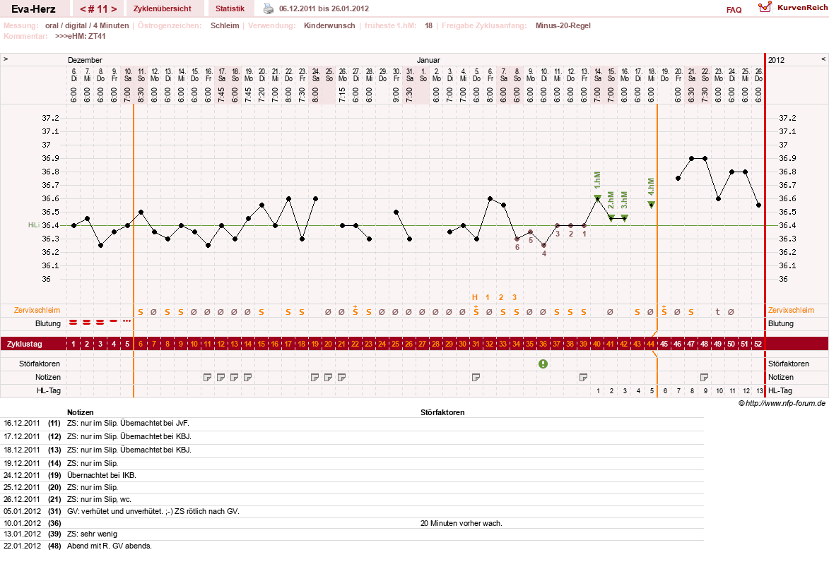 NFP-Kurve User #14341