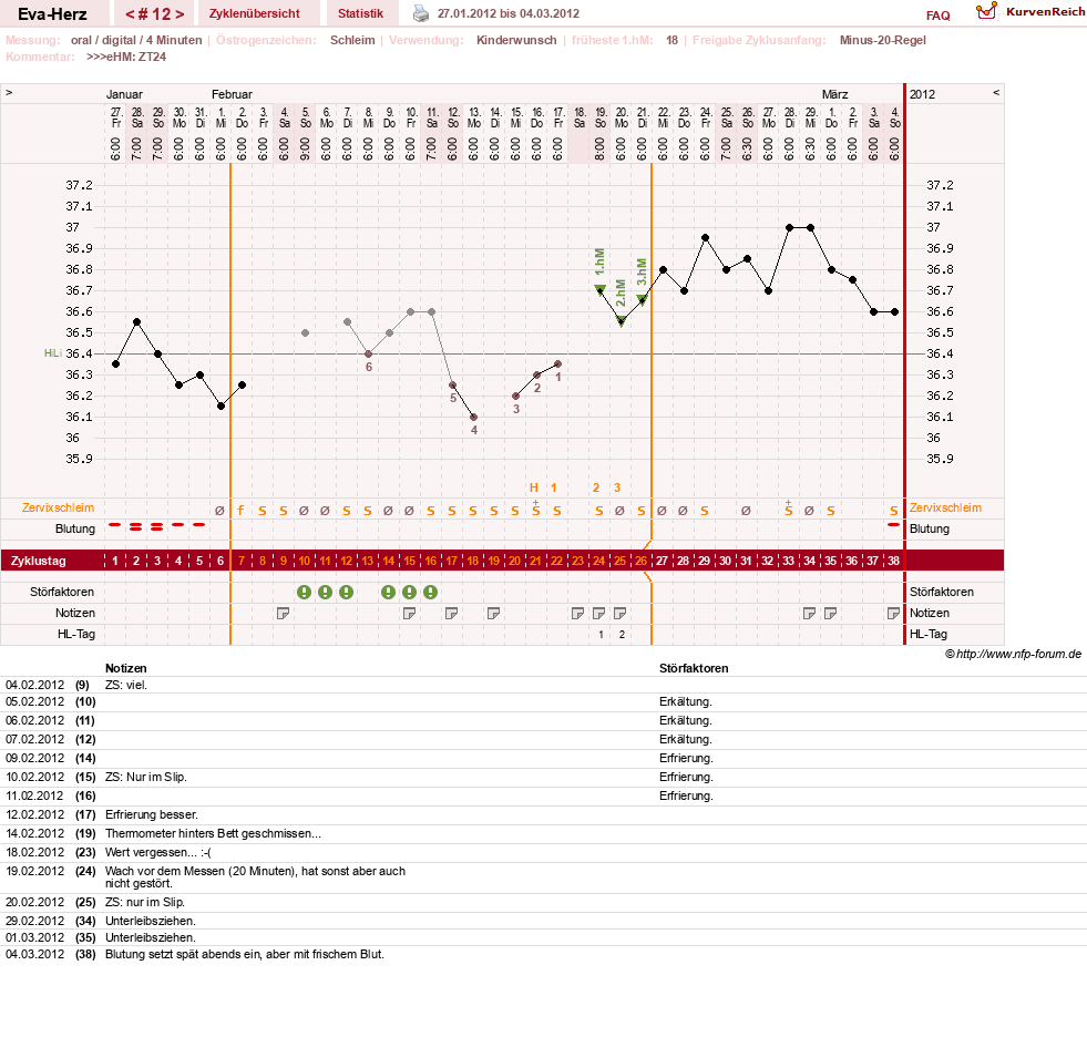 NFP-Kurve User #14341