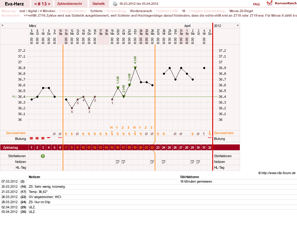 NFP-Kurve User #14341