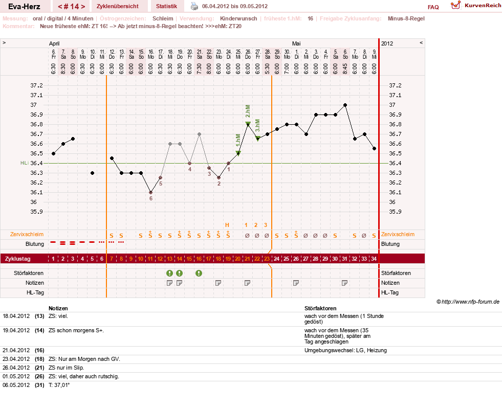NFP-Kurve User #14341