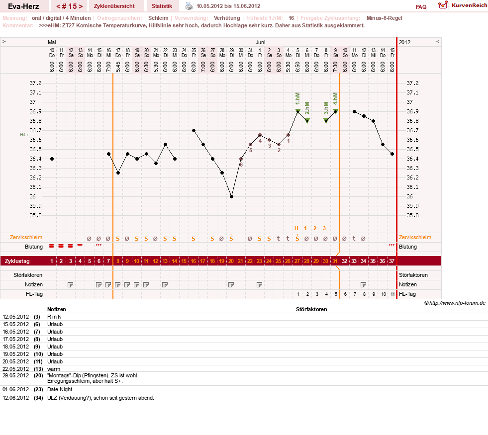 NFP-Kurve User #14341