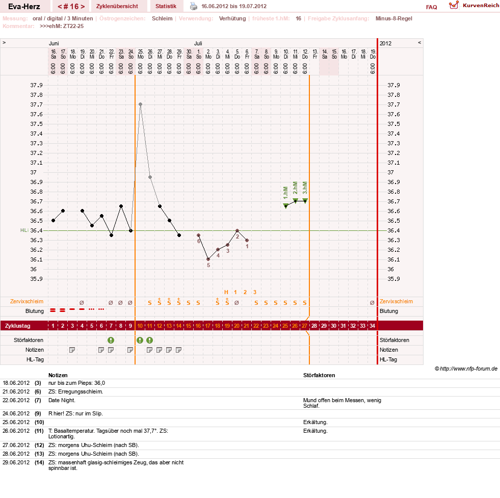 NFP-Kurve User #14341