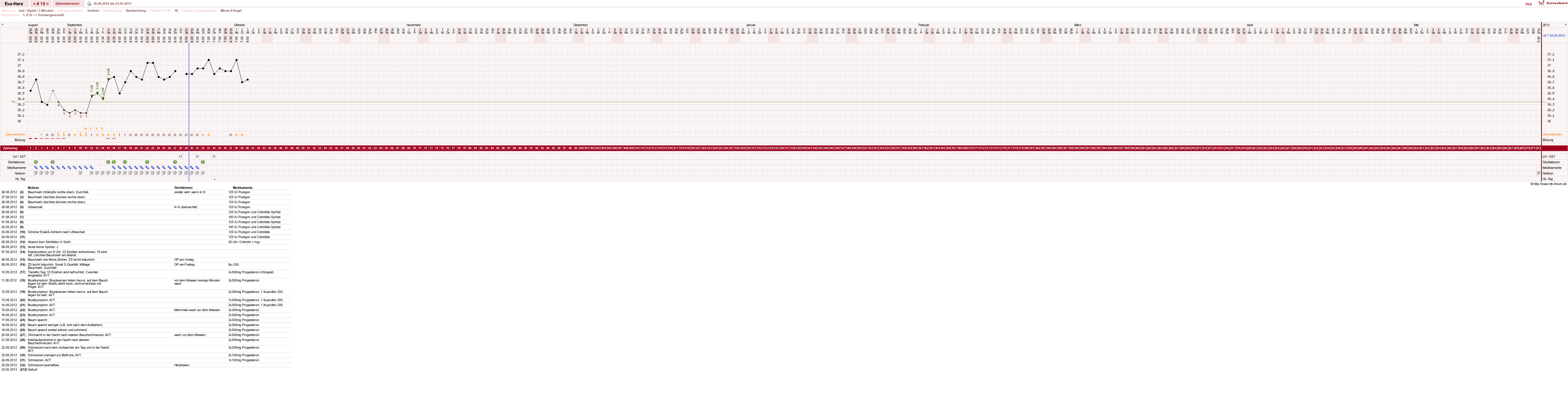 NFP-Kurve User #14341